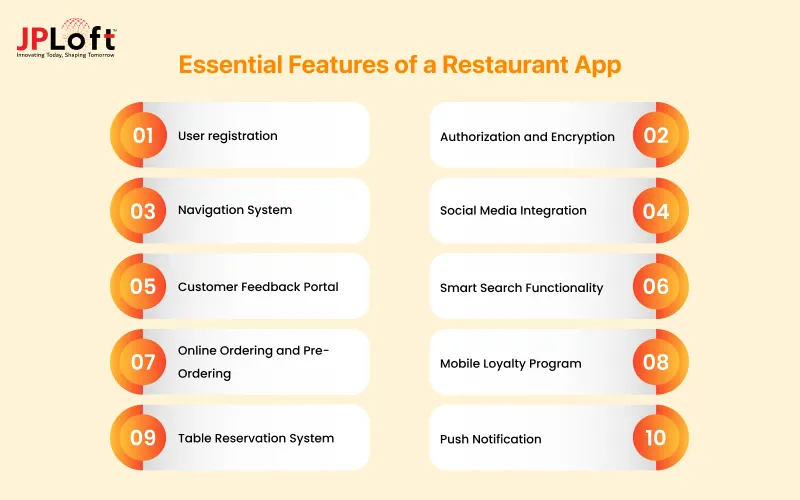 Essential Features of a Restaurant App
